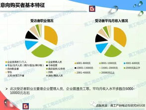 新能源汽车与储能市场购买意向调研分析报告