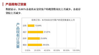 2019年6月木材企业市场调查数据分析报告