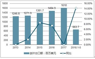 2019-2025年中国茶叶市场全景调查与前景趋势报告