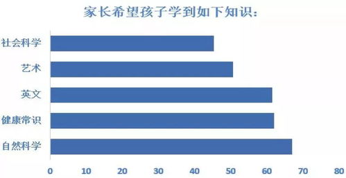 大城市家长视角下的在线幼教产品市场调研分析