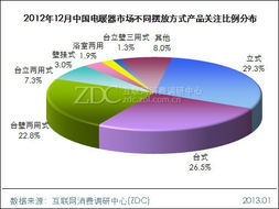 立式产品获市场青睐 29.3%用户关注度背后的趋势解读