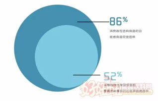 洞察先机，品质为王——2016食品饮料消费者大调查揭示市场真谛