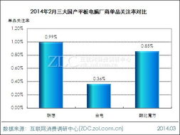 台电、酷比魔方等二线品牌市场分析 以Talk 7X为例看月度报告与市场现状