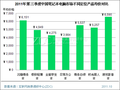 联想电脑市场营销调查报告 深度市场调研与策略分析