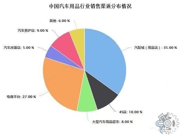 2022年全球汽车油箱市场调查报告 市场调研与未来趋势分析