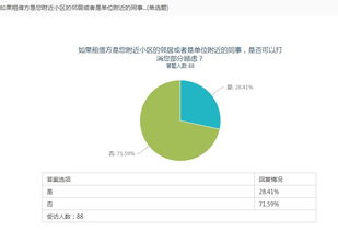 P2P短租约车市场热度攀升，但有车族出借私家车意愿偏低