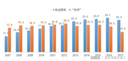 他达拉非 重塑男性消费市场，摆脱计划与时间束缚