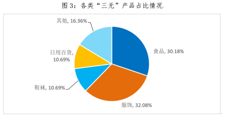 农村集贸市场‘回头看’调查报告 ‘三无’产品有增无减