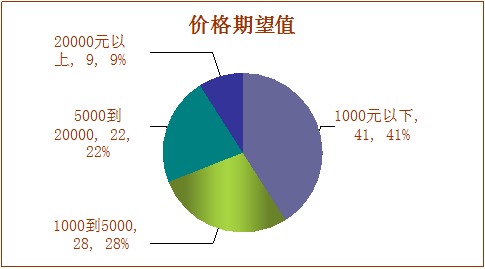 2024年中国家具消费市场趋势调查报告